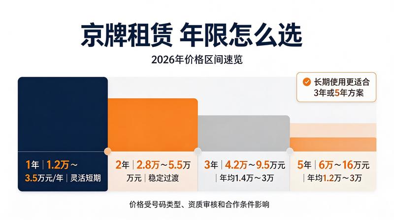 新能源电动汽车上牌流程详解