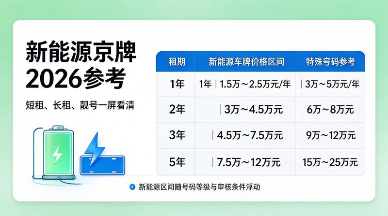 2026年北京车辆限行政策新变化